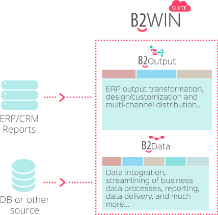 B2Win Suite - Diagram