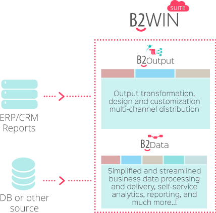 B2Win Suite Diagram B2Win Suite Diagram