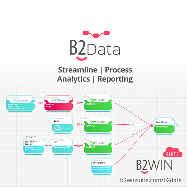 Featured Image B2Data
