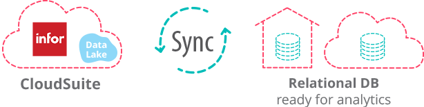 CloudSuite Sync with DB CloudSuite Sync with DB