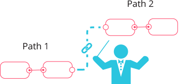 Workflow Orchestration Workflow Orchestration