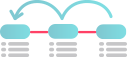 traceability traceability